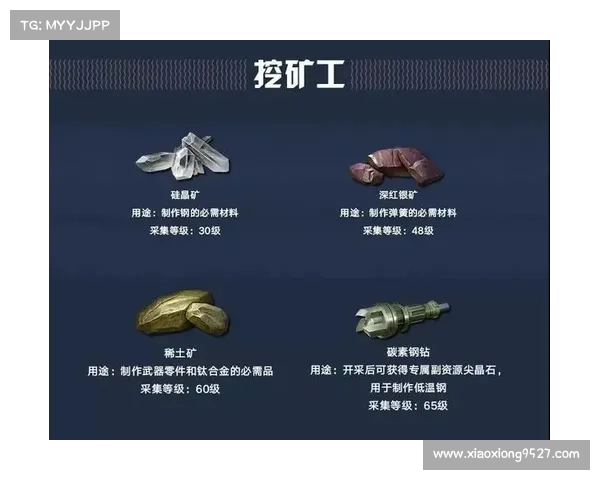 魔兽世界DK独自致富攻略